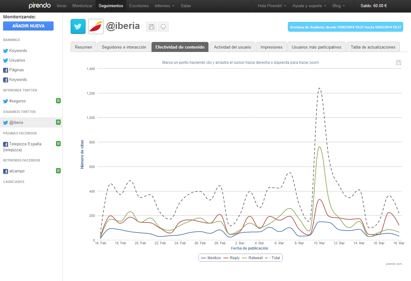 monitorizar hashtags